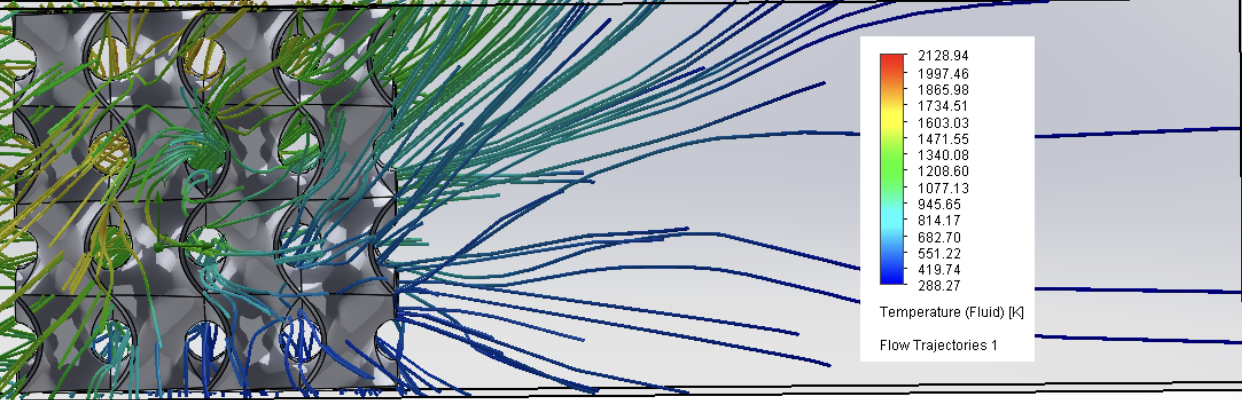 SolidWorks flow trajectory simulation through TPMS heat exchanger, horizontal view