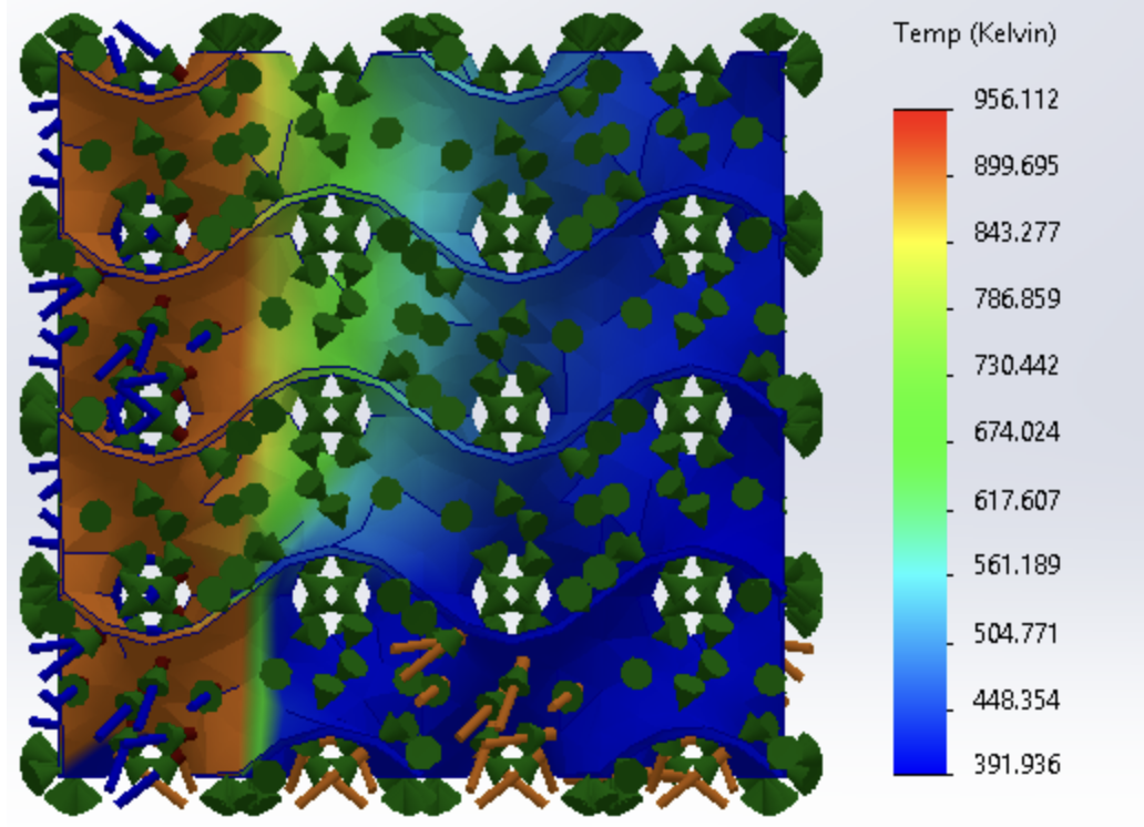 SolidWorks thermal simulation of TPMS gyroid heat exchanger showing temperature gradient from 391 K to 956 K
